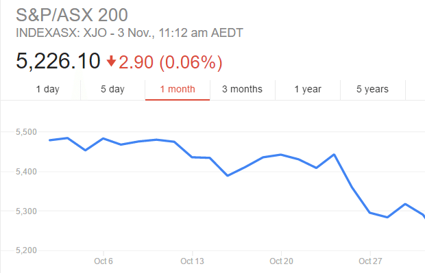 Market summary – October 2016