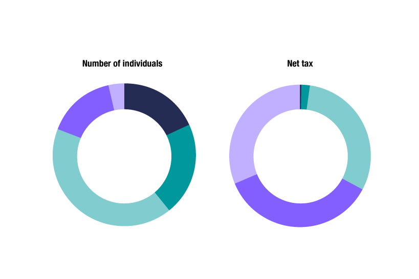 Let’s Talk About Tax, Baby!