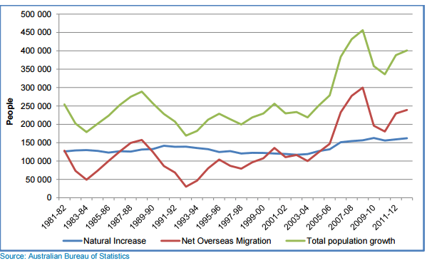 population income