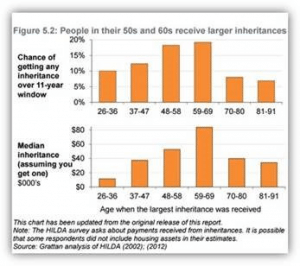 people-in-their-50s-and-60s-receive-lager-inheritances