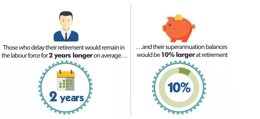 super advantages to staying at work for longer infographic